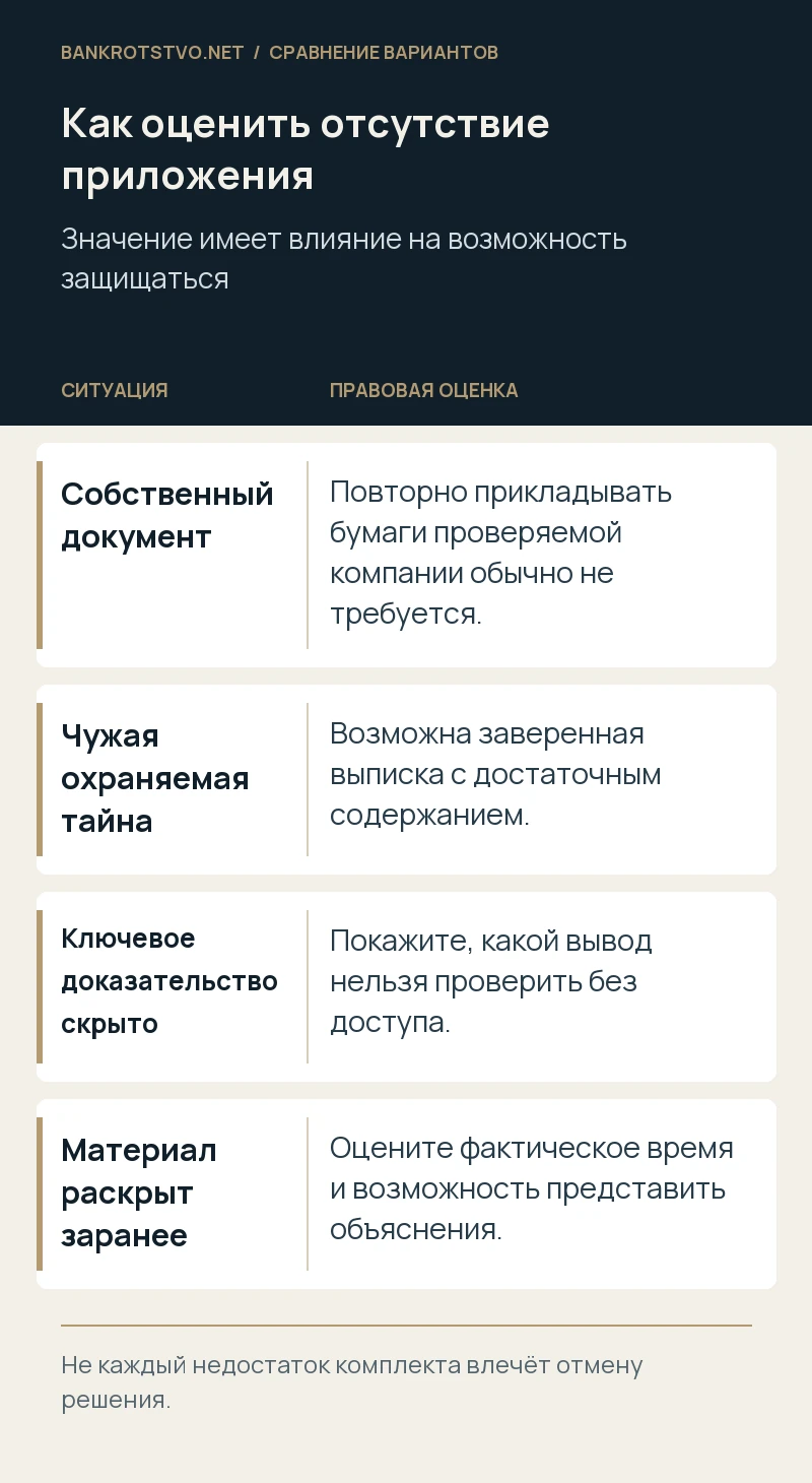 Как оценить отсутствие приложения. Собственный документ: Повторно прикладывать бумаги проверяемой компании обычно не требуется.; Чужая охраняемая тайна: Возможна заверенная выписка с достаточным содержанием.; Ключевое доказательство скрыто: Покажите, какой вывод нельзя проверить без доступа.; Материал раскрыт заранее: Оцените фактическое время и возможность представить объяснения.