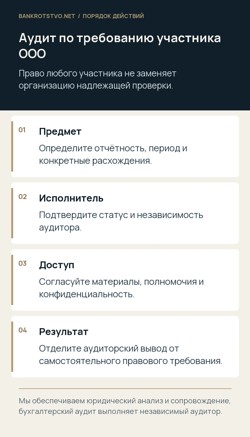 Аудит по требованию участника ООО. Предмет: Определите отчётность, период и конкретные расхождения.; Исполнитель: Подтвердите статус и независимость аудитора.; Доступ: Согласуйте материалы, полномочия и конфиденциальность.; Результат: Отделите аудиторский вывод от самостоятельного правового требования.