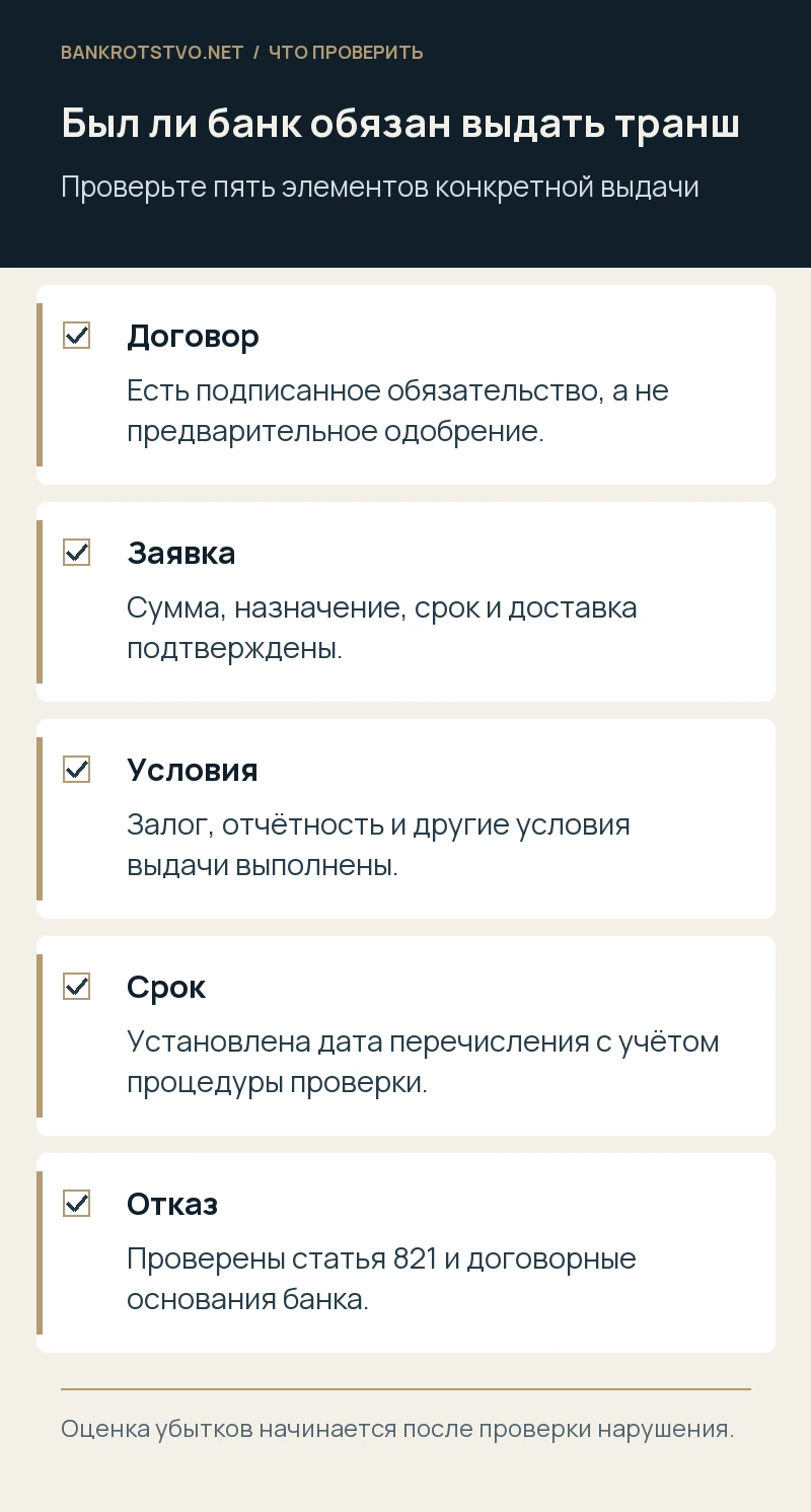 Был ли банк обязан выдать транш. Договор: Есть подписанное обязательство, а не предварительное одобрение.; Заявка: Сумма, назначение, срок и доставка подтверждены.; Условия: Залог, отчётность и другие условия выдачи выполнены.; Срок: Установлена дата перечисления с учётом процедуры проверки.; Отказ: Проверены статья 821 и договорные основания банка.