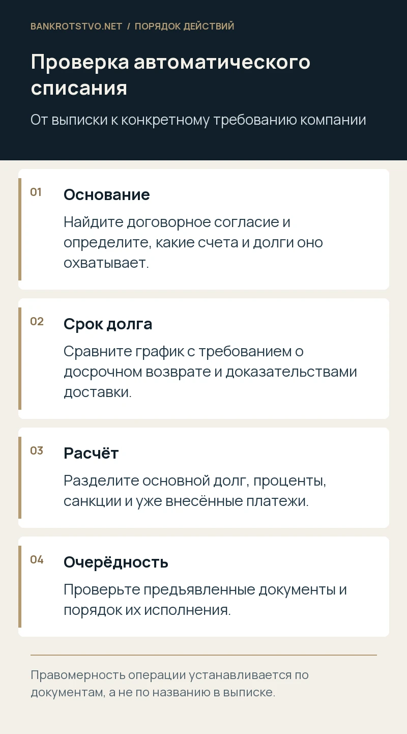 Проверка автоматического списания. Основание: Найдите договорное согласие и определите, какие счета и долги оно охватывает.; Срок долга: Сравните график с требованием о досрочном возврате и доказательствами доставки.; Расчёт: Разделите основной долг, проценты, санкции и уже внесённые платежи.; Очерёдность: Проверьте предъявленные документы и порядок их исполнения.