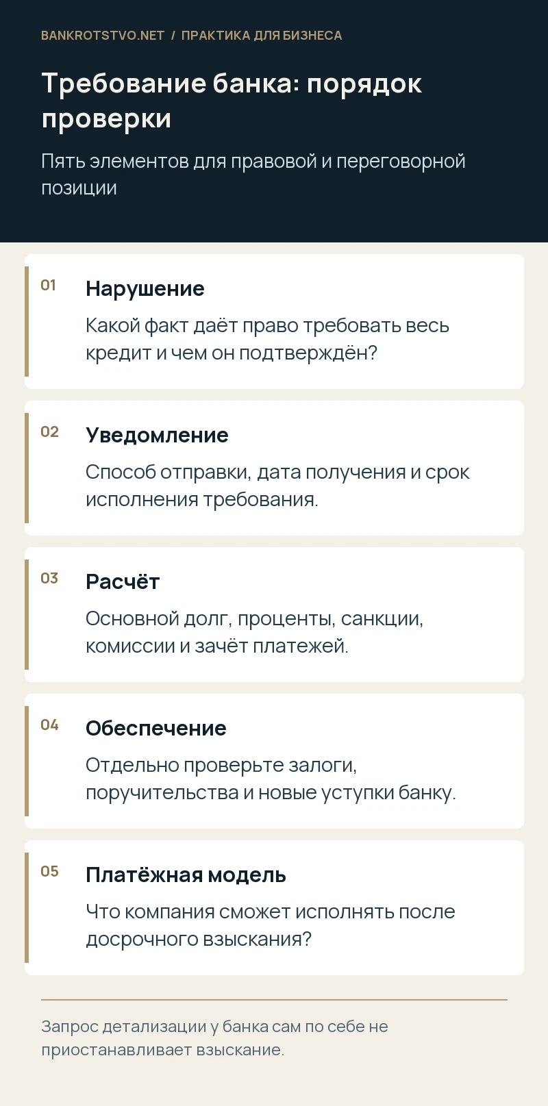 Требование банка: порядок проверки. Нарушение: Какой факт даёт право требовать весь кредит и чем он подтверждён?; Уведомление: Способ отправки, дата получения и срок исполнения требования.; Расчёт: Основной долг, проценты, санкции, комиссии и зачёт платежей.; Обеспечение: Отдельно проверьте залоги, поручительства и новые уступки банку.; Платёжная модель: Что компания сможет исполнять после досрочного взыскания?