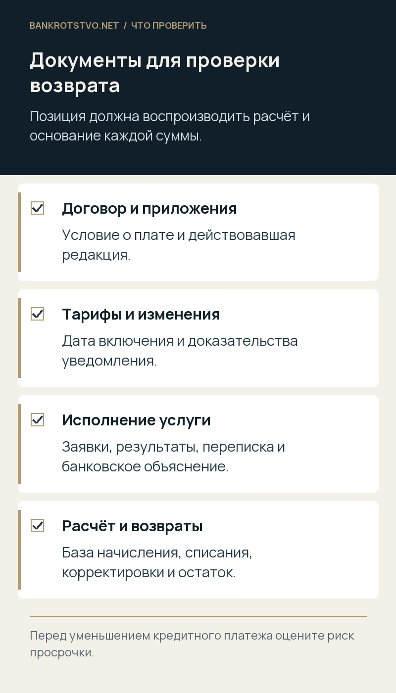 Документы для проверки возврата. Договор и приложения: Условие о плате и действовавшая редакция.; Тарифы и изменения: Дата включения и доказательства уведомления.; Исполнение услуги: Заявки, результаты, переписка и банковское объяснение.; Расчёт и возвраты: База начисления, списания, корректировки и остаток.