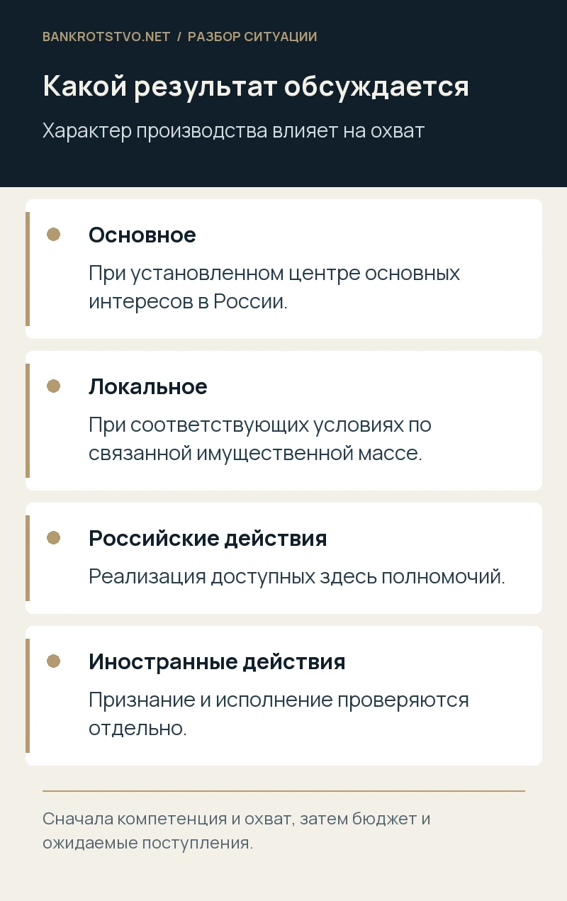 Какой результат обсуждается. Основное: При установленном центре основных интересов в России.; Локальное: При соответствующих условиях по связанной имущественной массе.; Российские действия: Реализация доступных здесь полномочий.; Иностранные действия: Признание и исполнение проверяются отдельно.