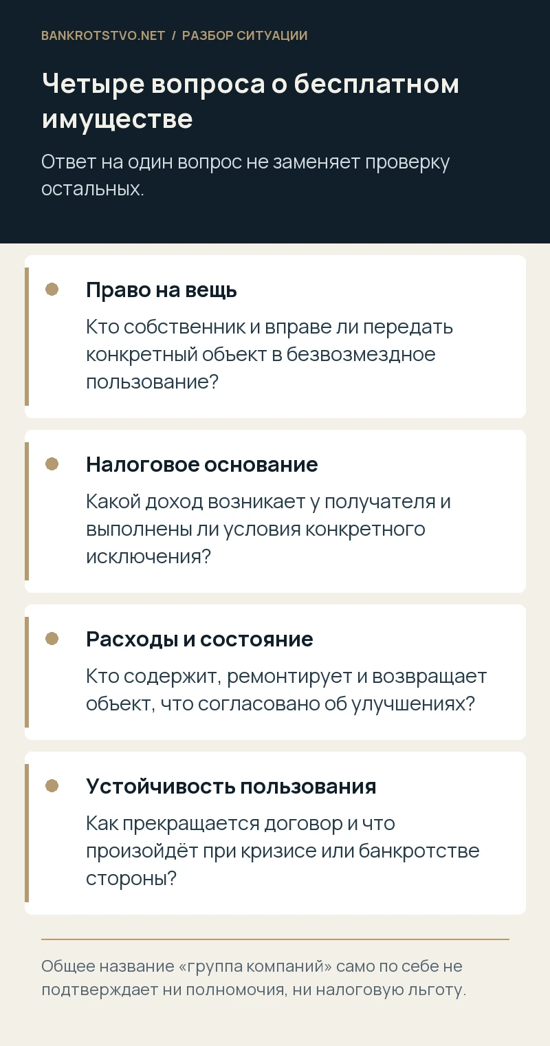 Четыре вопроса о бесплатном имуществе. Право на вещь: Кто собственник и вправе ли передать конкретный объект в безвозмездное пользование?; Налоговое основание: Какой доход возникает у получателя и выполнены ли условия конкретного исключения?; Расходы и состояние: Кто содержит, ремонтирует и возвращает объект, что согласовано об улучшениях?; Устойчивость пользования: Как прекращается договор и что произойдёт при кризисе или банкротстве стороны?