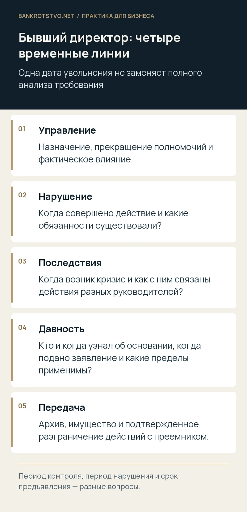 Бывший директор: четыре временные линии. Управление: Назначение, прекращение полномочий и фактическое влияние.; Нарушение: Когда совершено действие и какие обязанности существовали?; Последствия: Когда возник кризис и как с ним связаны действия разных руководителей?; Давность: Кто и когда узнал об основании, когда подано заявление и какие пределы применимы?; Передача: Архив, имущество и подтверждённое разграничение действий с преемником.
