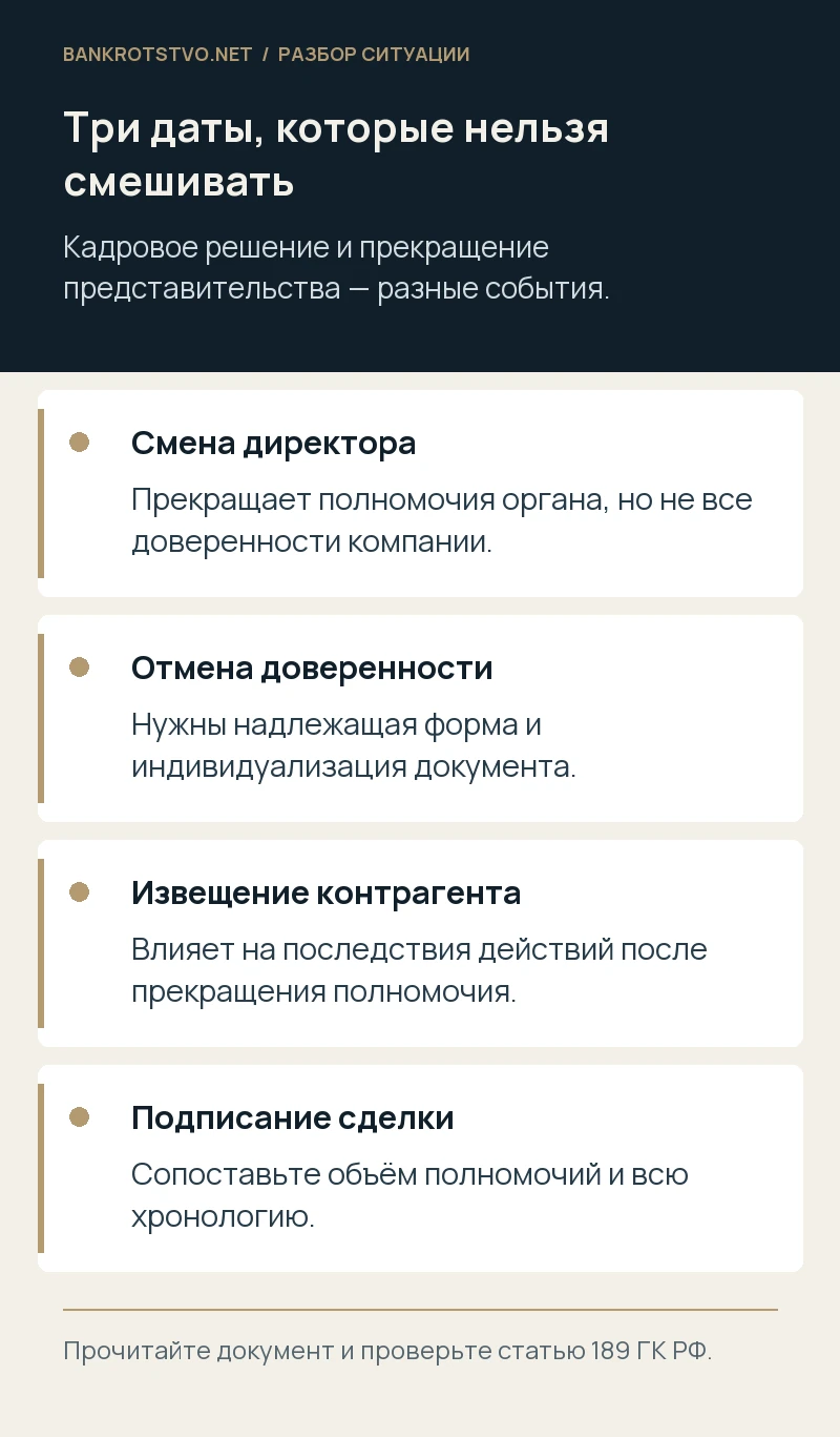 Три даты, которые нельзя смешивать. Смена директора: Прекращает полномочия органа, но не все доверенности компании.; Отмена доверенности: Нужны надлежащая форма и индивидуализация документа.; Извещение контрагента: Влияет на последствия действий после прекращения полномочия.; Подписание сделки: Сопоставьте объём полномочий и всю хронологию.
