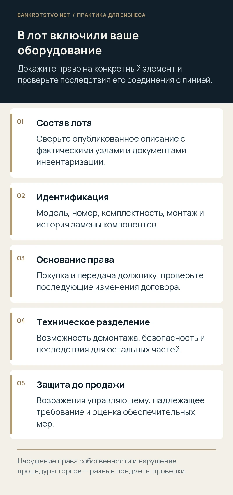 В лот включили ваше оборудование. Состав лота: Сверьте опубликованное описание с фактическими узлами и документами инвентаризации.; Идентификация: Модель, номер, комплектность, монтаж и история замены компонентов.; Основание права: Покупка и передача должнику; проверьте последующие изменения договора.; Техническое разделение: Возможность демонтажа, безопасность и последствия для остальных частей.; Защита до продажи: Возражения управляющему, надлежащее требование и оценка обеспечительных мер.