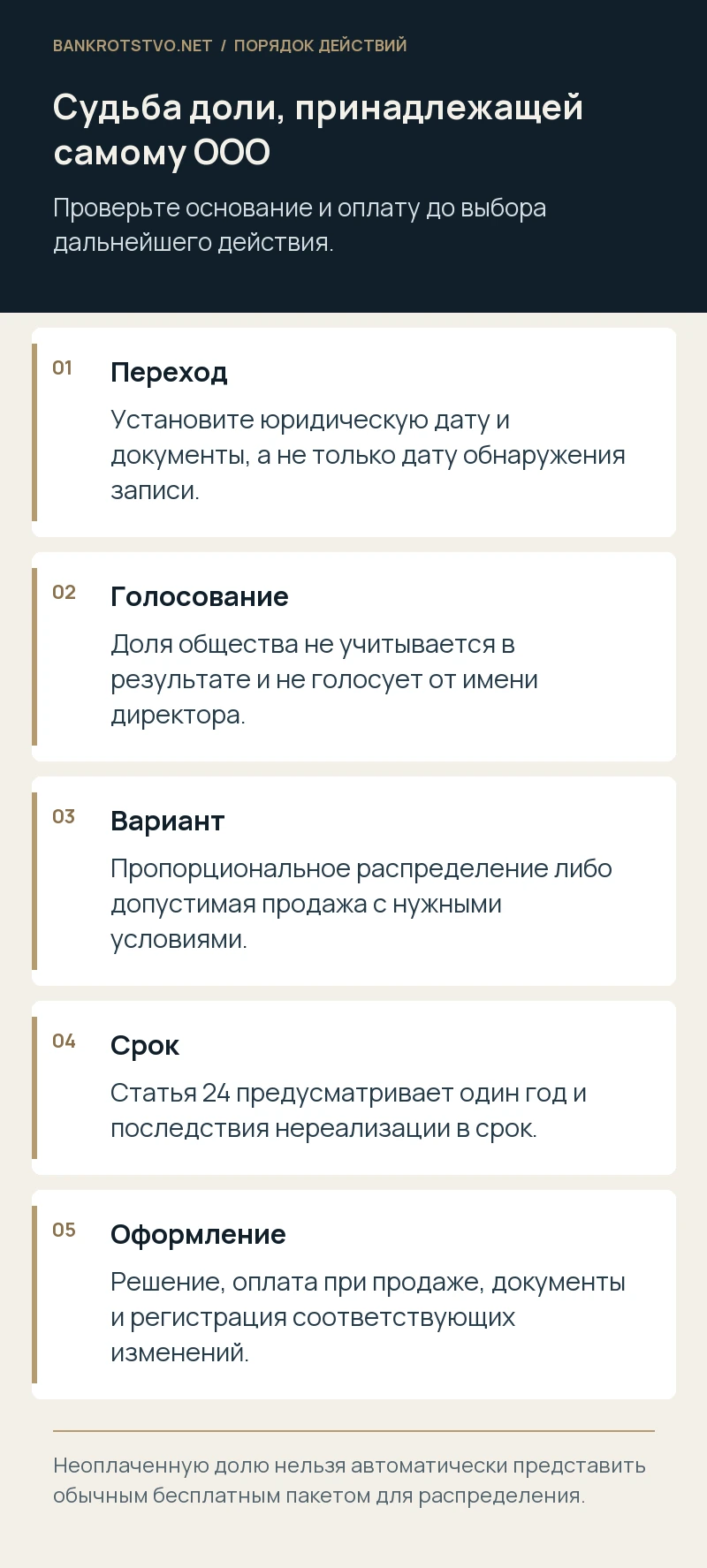 Судьба доли, принадлежащей самому ООО. Переход: Установите юридическую дату и документы, а не только дату обнаружения записи.; Голосование: Доля общества не учитывается в результате и не голосует от имени директора.; Вариант: Пропорциональное распределение либо допустимая продажа с нужными условиями.; Срок: Статья 24 предусматривает один год и последствия нереализации в срок.; Оформление: Решение, оплата при продаже, документы и регистрация соответствующих изменений.