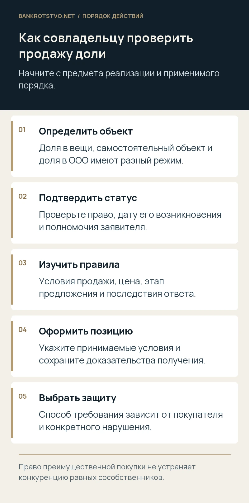Как совладельцу проверить продажу доли. Определить объект: Доля в вещи, самостоятельный объект и доля в ООО имеют разный режим.; Подтвердить статус: Проверьте право, дату его возникновения и полномочия заявителя.; Изучить правила: Условия продажи, цена, этап предложения и последствия ответа.; Оформить позицию: Укажите принимаемые условия и сохраните доказательства получения.; Выбрать защиту: Способ требования зависит от покупателя и конкретного нарушения.