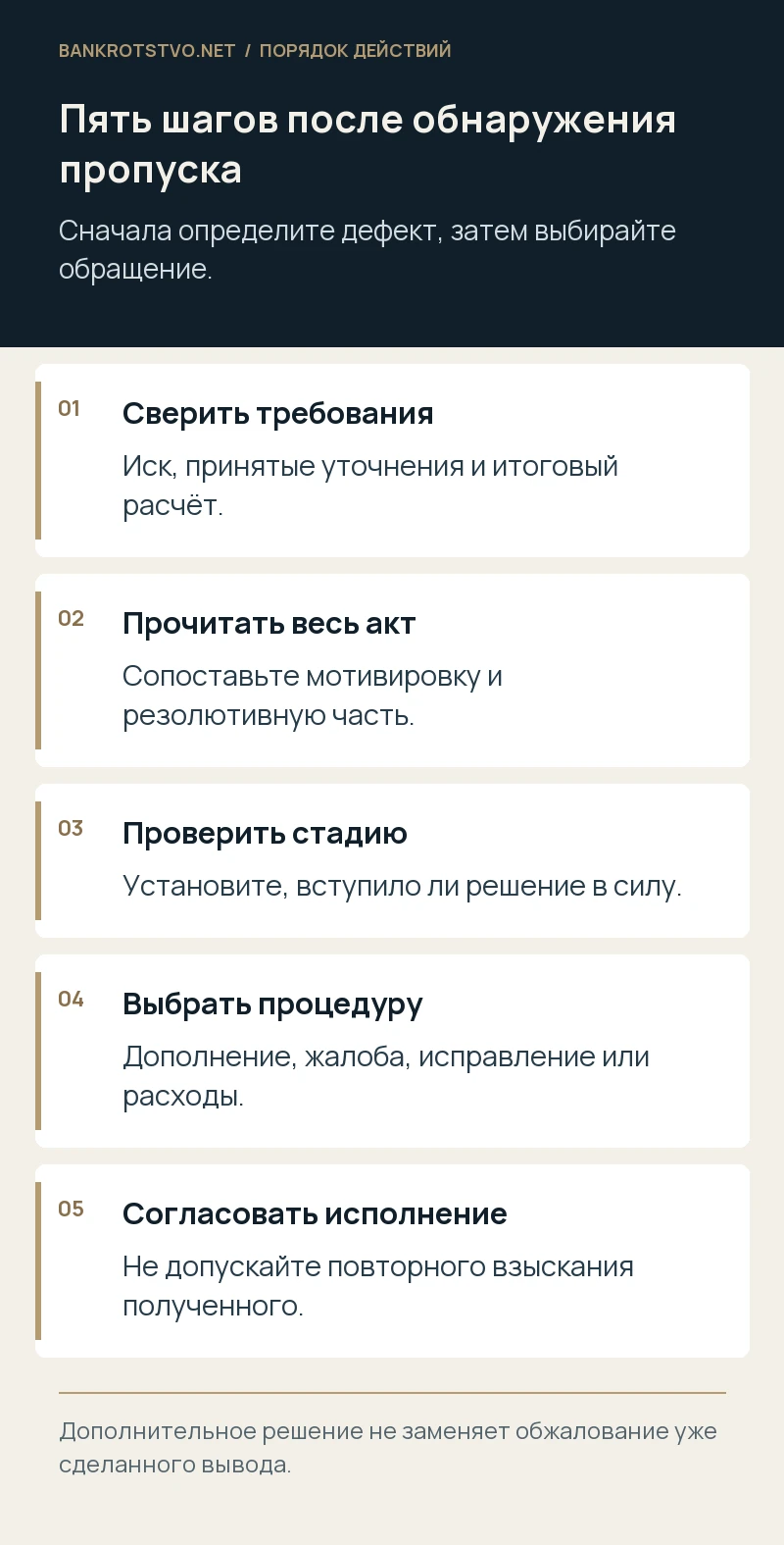 Пять шагов после обнаружения пропуска. Сверить требования: Иск, принятые уточнения и итоговый расчёт.; Прочитать весь акт: Сопоставьте мотивировку и резолютивную часть.; Проверить стадию: Установите, вступило ли решение в силу.; Выбрать процедуру: Дополнение, жалоба, исправление или расходы.; Согласовать исполнение: Не допускайте повторного взыскания полученного.