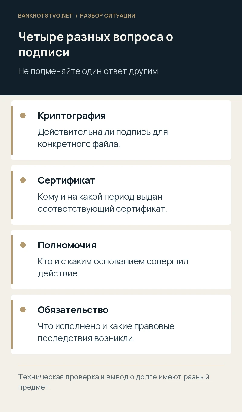 Четыре разных вопроса о подписи. Криптография: Действительна ли подпись для конкретного файла.; Сертификат: Кому и на какой период выдан соответствующий сертификат.; Полномочия: Кто и с каким основанием совершил действие.; Обязательство: Что исполнено и какие правовые последствия возникли.