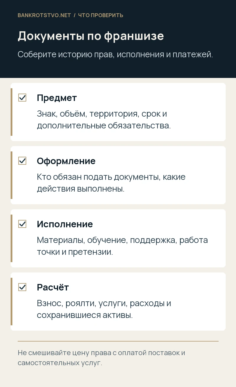 Документы по франшизе. Предмет: Знак, объём, территория, срок и дополнительные обязательства.; Оформление: Кто обязан подать документы, какие действия выполнены.; Исполнение: Материалы, обучение, поддержка, работа точки и претензии.; Расчёт: Взнос, роялти, услуги, расходы и сохранившиеся активы.