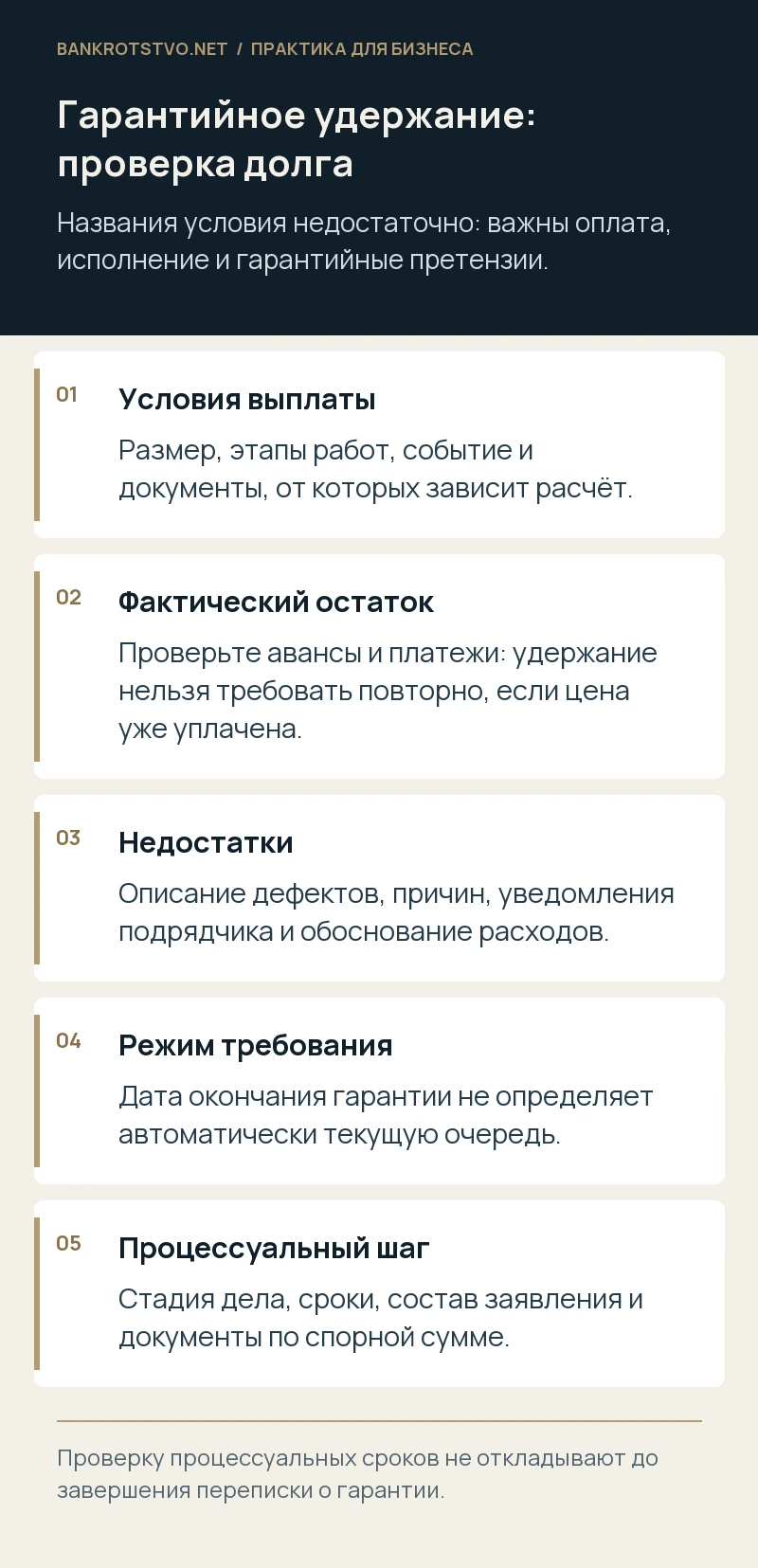 Гарантийное удержание: проверка долга. Условия выплаты: Размер, этапы работ, событие и документы, от которых зависит расчёт.; Фактический остаток: Проверьте авансы и платежи: удержание нельзя требовать повторно, если цена уже уплачена.; Недостатки: Описание дефектов, причин, уведомления подрядчика и обоснование расходов.; Режим требования: Дата окончания гарантии не определяет автоматически текущую очередь.; Процессуальный шаг: Стадия дела, сроки, состав заявления и документы по спорной сумме.