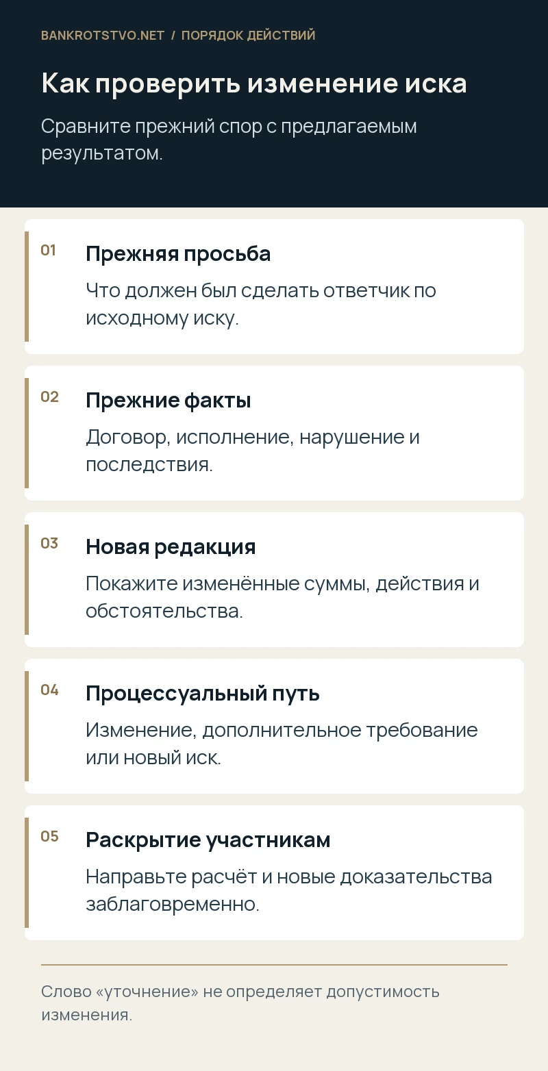 Как проверить изменение иска. Прежняя просьба: Что должен был сделать ответчик по исходному иску.; Прежние факты: Договор, исполнение, нарушение и последствия.; Новая редакция: Покажите изменённые суммы, действия и обстоятельства.; Процессуальный путь: Изменение, дополнительное требование или новый иск.; Раскрытие участникам: Направьте расчёт и новые доказательства заблаговременно.