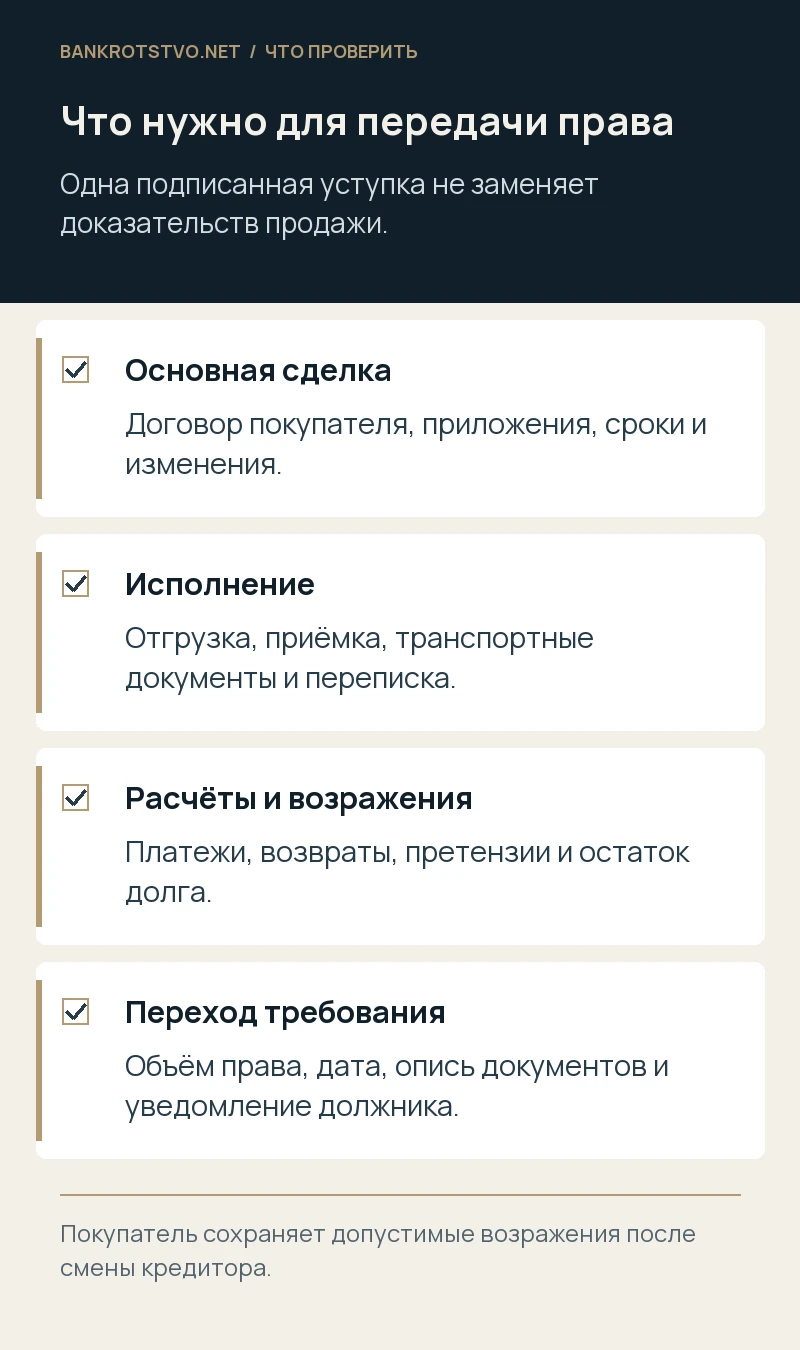 Что нужно для передачи права. Основная сделка: Договор покупателя, приложения, сроки и изменения.; Исполнение: Отгрузка, приёмка, транспортные документы и переписка.; Расчёты и возражения: Платежи, возвраты, претензии и остаток долга.; Переход требования: Объём права, дата, опись документов и уведомление должника.