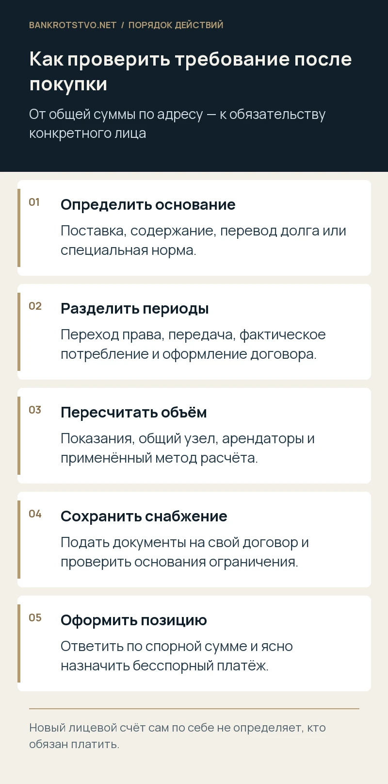 Как проверить требование после покупки. Определить основание: Поставка, содержание, перевод долга или специальная норма.; Разделить периоды: Переход права, передача, фактическое потребление и оформление договора.; Пересчитать объём: Показания, общий узел, арендаторы и применённый метод расчёта.; Сохранить снабжение: Подать документы на свой договор и проверить основания ограничения.; Оформить позицию: Ответить по спорной сумме и ясно назначить бесспорный платёж.