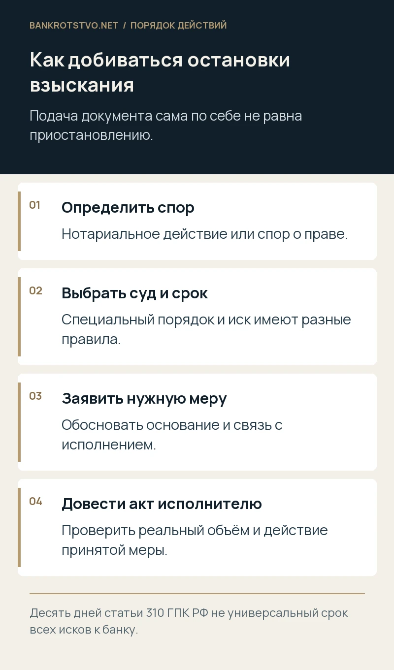 Как добиваться остановки взыскания. Определить спор: Нотариальное действие или спор о праве.; Выбрать суд и срок: Специальный порядок и иск имеют разные правила.; Заявить нужную меру: Обосновать основание и связь с исполнением.; Довести акт исполнителю: Проверить реальный объём и действие принятой меры.