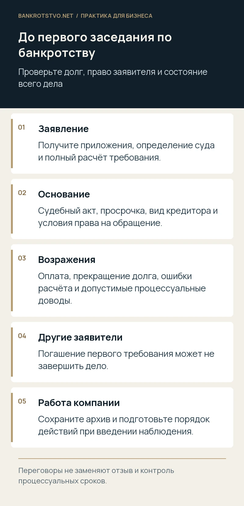 До первого заседания по банкротству. Заявление: Получите приложения, определение суда и полный расчёт требования.; Основание: Судебный акт, просрочка, вид кредитора и условия права на обращение.; Возражения: Оплата, прекращение долга, ошибки расчёта и допустимые процессуальные доводы.; Другие заявители: Погашение первого требования может не завершить дело.; Работа компании: Сохраните архив и подготовьте порядок действий при введении наблюдения.