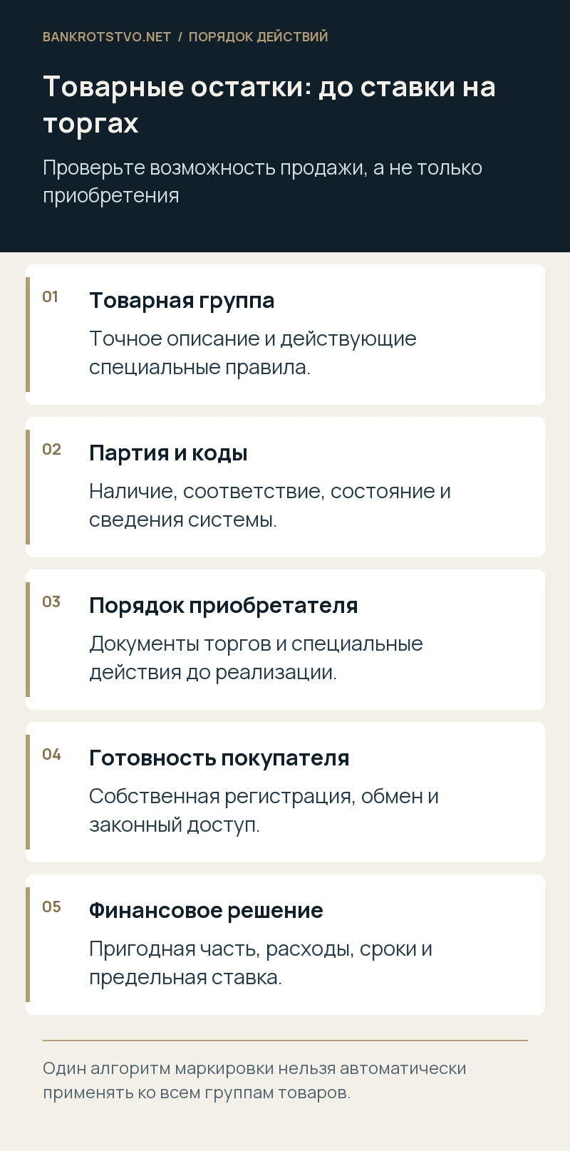 Товарные остатки: до ставки на торгах. Товарная группа: Точное описание и действующие специальные правила.; Партия и коды: Наличие, соответствие, состояние и сведения системы.; Порядок приобретателя: Документы торгов и специальные действия до реализации.; Готовность покупателя: Собственная регистрация, обмен и законный доступ.; Финансовое решение: Пригодная часть, расходы, сроки и предельная ставка.