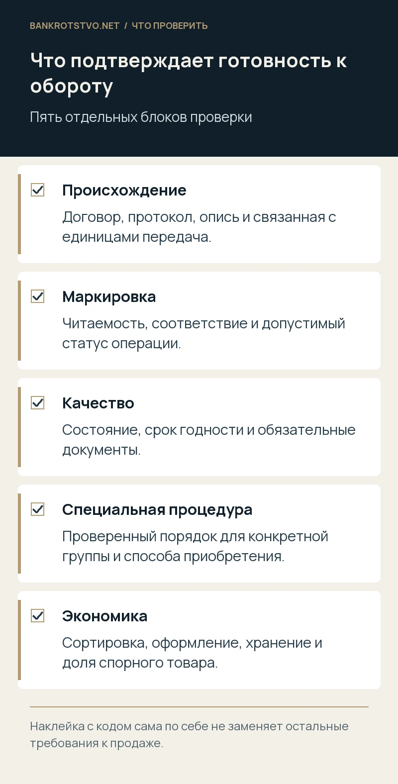 Что подтверждает готовность к обороту. Происхождение: Договор, протокол, опись и связанная с единицами передача.; Маркировка: Читаемость, соответствие и допустимый статус операции.; Качество: Состояние, срок годности и обязательные документы.; Специальная процедура: Проверенный порядок для конкретной группы и способа приобретения.; Экономика: Сортировка, оформление, хранение и доля спорного товара.
