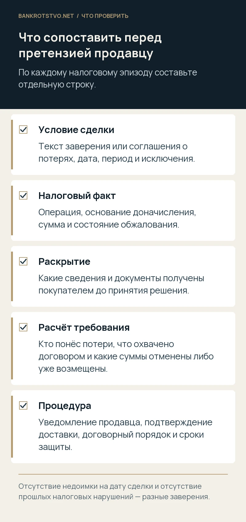 Что сопоставить перед претензией продавцу. Условие сделки: Текст заверения или соглашения о потерях, дата, период и исключения.; Налоговый факт: Операция, основание доначисления, сумма и состояние обжалования.; Раскрытие: Какие сведения и документы получены покупателем до принятия решения.; Расчёт требования: Кто понёс потери, что охвачено договором и какие суммы отменены либо уже возмещены.; Процедура: Уведомление продавца, подтверждение доставки, договорный порядок и сроки защиты.