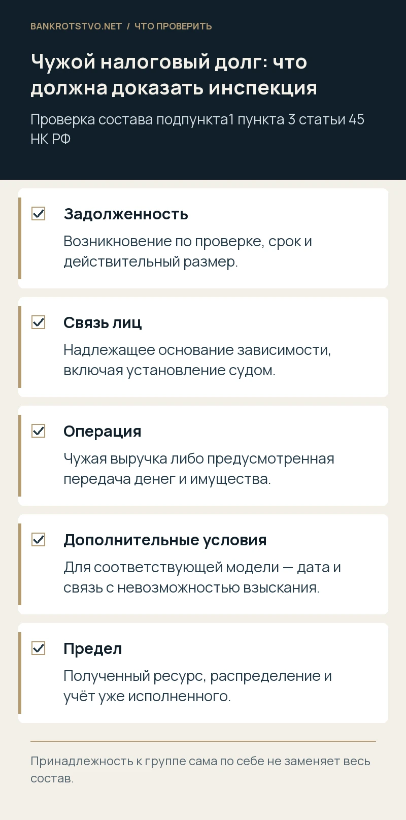 Чужой налоговый долг: что должна доказать инспекция. Задолженность: Возникновение по проверке, срок и действительный размер.; Связь лиц: Надлежащее основание зависимости, включая установление судом.; Операция: Чужая выручка либо предусмотренная передача денег и имущества.; Дополнительные условия: Для соответствующей модели — дата и связь с невозможностью взыскания.; Предел: Полученный ресурс, распределение и учёт уже исполненного.