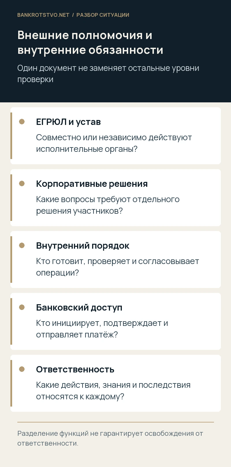 Внешние полномочия и внутренние обязанности. ЕГРЮЛ и устав: Совместно или независимо действуют исполнительные органы?; Корпоративные решения: Какие вопросы требуют отдельного решения участников?; Внутренний порядок: Кто готовит, проверяет и согласовывает операции?; Банковский доступ: Кто инициирует, подтверждает и отправляет платёж?; Ответственность: Какие действия, знания и последствия относятся к каждому?