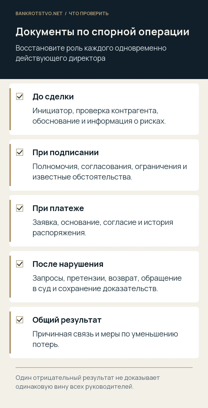 Документы по спорной операции. До сделки: Инициатор, проверка контрагента, обоснование и информация о рисках.; При подписании: Полномочия, согласования, ограничения и известные обстоятельства.; При платеже: Заявка, основание, согласие и история распоряжения.; После нарушения: Запросы, претензии, возврат, обращение в суд и сохранение доказательств.; Общий результат: Причинная связь и меры по уменьшению потерь.
