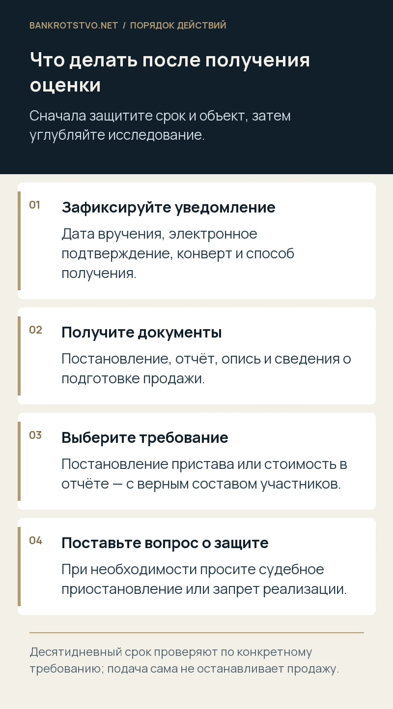 Что делать после получения оценки. Зафиксируйте уведомление: Дата вручения, электронное подтверждение, конверт и способ получения.; Получите документы: Постановление, отчёт, опись и сведения о подготовке продажи.; Выберите требование: Постановление пристава или стоимость в отчёте — с верным составом участников.; Поставьте вопрос о защите: При необходимости просите судебное приостановление или запрет реализации.
