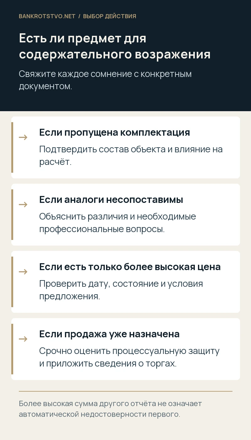 Есть ли предмет для содержательного возражения. Если пропущена комплектация: Подтвердить состав объекта и влияние на расчёт.; Если аналоги несопоставимы: Объяснить различия и необходимые профессиональные вопросы.; Если есть только более высокая цена: Проверить дату, состояние и условия предложения.; Если продажа уже назначена: Срочно оценить процессуальную защиту и приложить сведения о торгах.