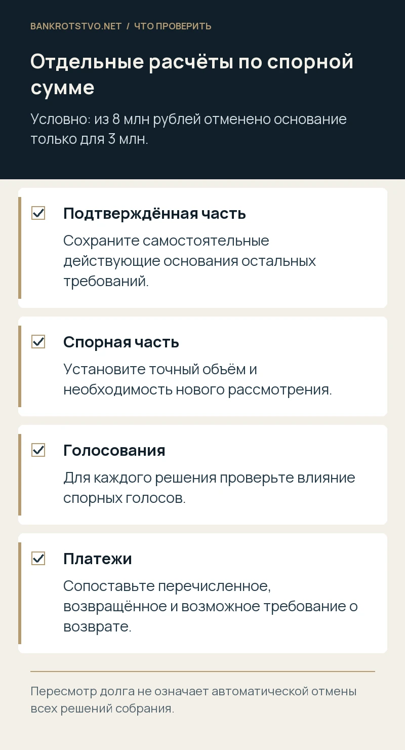 Отдельные расчёты по спорной сумме. Подтверждённая часть: Сохраните самостоятельные действующие основания остальных требований.; Спорная часть: Установите точный объём и необходимость нового рассмотрения.; Голосования: Для каждого решения проверьте влияние спорных голосов.; Платежи: Сопоставьте перечисленное, возвращённое и возможное требование о возврате.