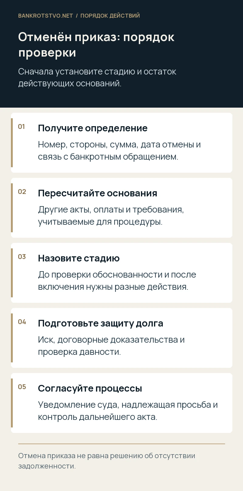 Отменён приказ: порядок проверки. Получите определение: Номер, стороны, сумма, дата отмены и связь с банкротным обращением.; Пересчитайте основания: Другие акты, оплаты и требования, учитываемые для процедуры.; Назовите стадию: До проверки обоснованности и после включения нужны разные действия.; Подготовьте защиту долга: Иск, договорные доказательства и проверка давности.; Согласуйте процессы: Уведомление суда, надлежащая просьба и контроль дальнейшего акта.