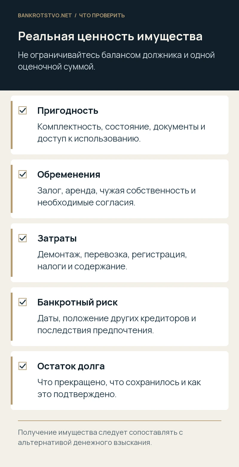 Реальная ценность имущества. Пригодность: Комплектность, состояние, документы и доступ к использованию.; Обременения: Залог, аренда, чужая собственность и необходимые согласия.; Затраты: Демонтаж, перевозка, регистрация, налоги и содержание.; Банкротный риск: Даты, положение других кредиторов и последствия предпочтения.; Остаток долга: Что прекращено, что сохранилось и как это подтверждено.