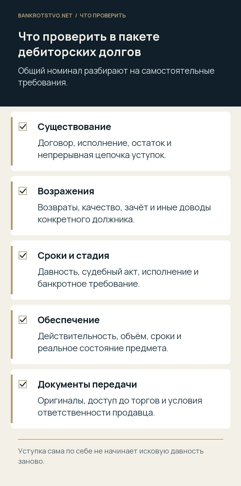 Что проверить в пакете дебиторских долгов. Существование: Договор, исполнение, остаток и непрерывная цепочка уступок.; Возражения: Возвраты, качество, зачёт и иные доводы конкретного должника.; Сроки и стадия: Давность, судебный акт, исполнение и банкротное требование.; Обеспечение: Действительность, объём, сроки и реальное состояние предмета.; Документы передачи: Оригиналы, доступ до торгов и условия ответственности продавца.