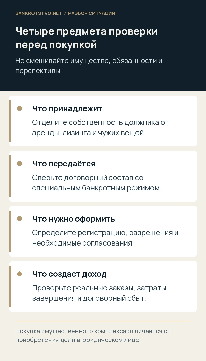 Четыре предмета проверки перед покупкой. Что принадлежит: Отделите собственность должника от аренды, лизинга и чужих вещей.; Что передаётся: Сверьте договорный состав со специальным банкротным режимом.; Что нужно оформить: Определите регистрацию, разрешения и необходимые согласования.; Что создаст доход: Проверьте реальные заказы, затраты завершения и договорный сбыт.