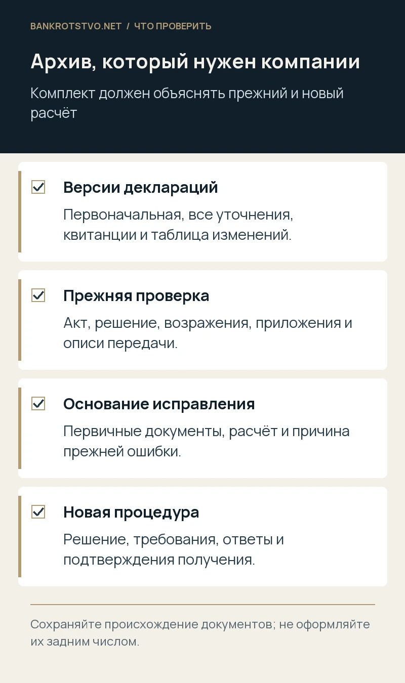 Архив, который нужен компании. Версии деклараций: Первоначальная, все уточнения, квитанции и таблица изменений.; Прежняя проверка: Акт, решение, возражения, приложения и описи передачи.; Основание исправления: Первичные документы, расчёт и причина прежней ошибки.; Новая процедура: Решение, требования, ответы и подтверждения получения.