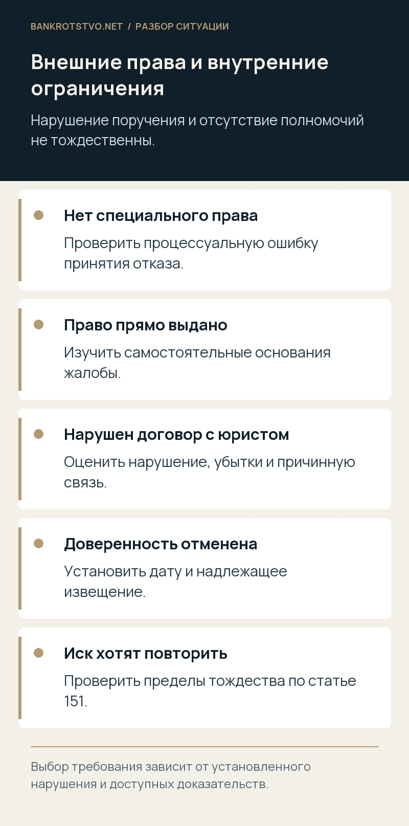 Внешние права и внутренние ограничения. Нет специального права: Проверить процессуальную ошибку принятия отказа.; Право прямо выдано: Изучить самостоятельные основания жалобы.; Нарушен договор с юристом: Оценить нарушение, убытки и причинную связь.; Доверенность отменена: Установить дату и надлежащее извещение.; Иск хотят повторить: Проверить пределы тождества по статье 151.
