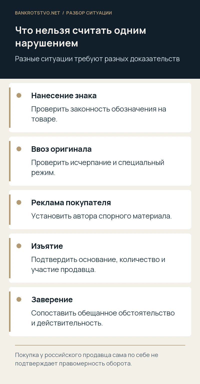 Что нельзя считать одним нарушением. Нанесение знака: Проверить законность обозначения на товаре.; Ввоз оригинала: Проверить исчерпание и специальный режим.; Реклама покупателя: Установить автора спорного материала.; Изъятие: Подтвердить основание, количество и участие продавца.; Заверение: Сопоставить обещанное обстоятельство и действительность.
