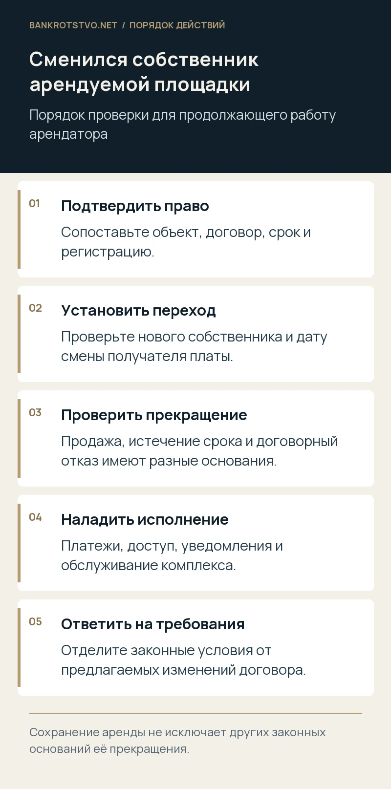 Сменился собственник арендуемой площадки. Подтвердить право: Сопоставьте объект, договор, срок и регистрацию.; Установить переход: Проверьте нового собственника и дату смены получателя платы.; Проверить прекращение: Продажа, истечение срока и договорный отказ имеют разные основания.; Наладить исполнение: Платежи, доступ, уведомления и обслуживание комплекса.; Ответить на требования: Отделите законные условия от предлагаемых изменений договора.