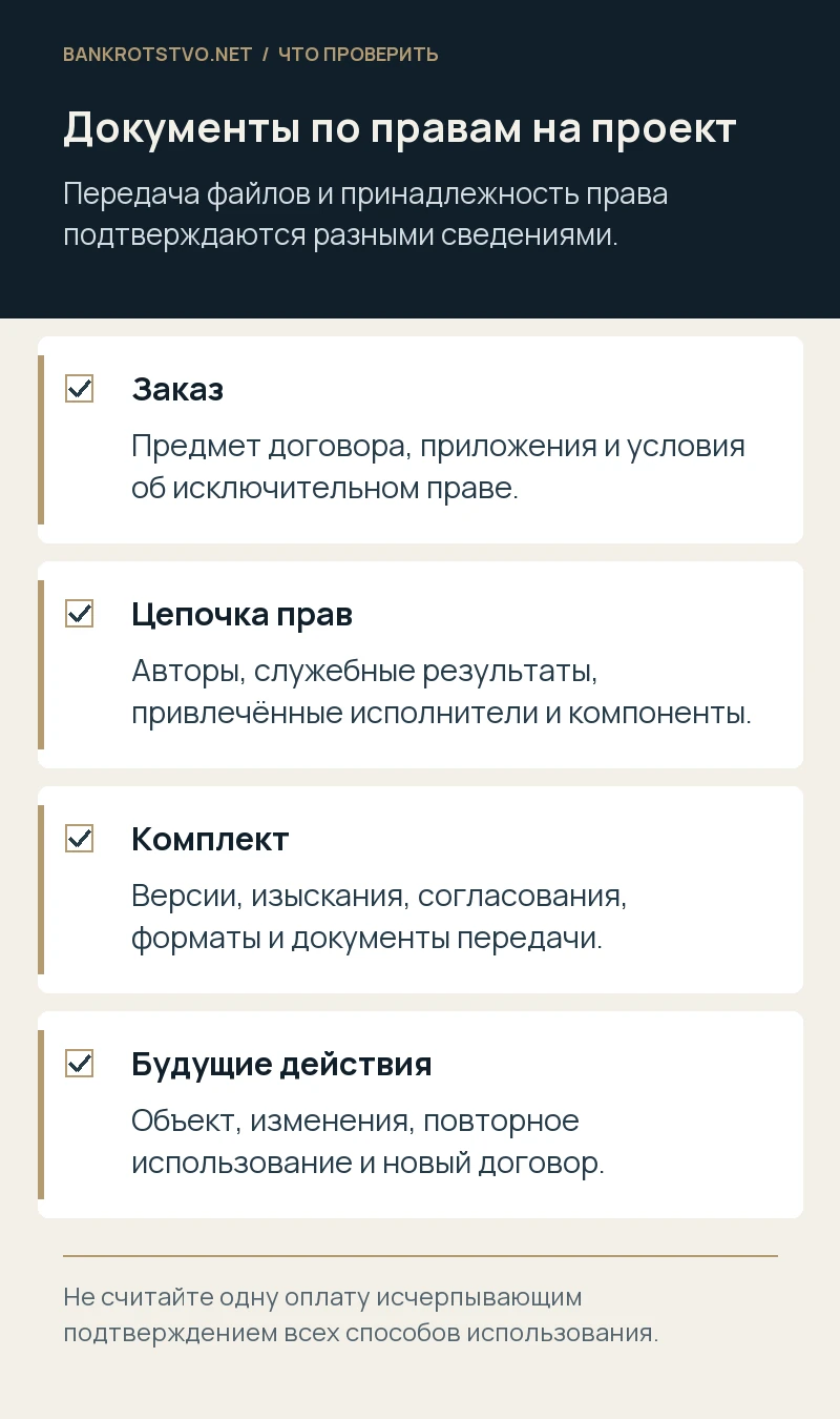 Документы по правам на проект. Заказ: Предмет договора, приложения и условия об исключительном праве.; Цепочка прав: Авторы, служебные результаты, привлечённые исполнители и компоненты.; Комплект: Версии, изыскания, согласования, форматы и документы передачи.; Будущие действия: Объект, изменения, повторное использование и новый договор.