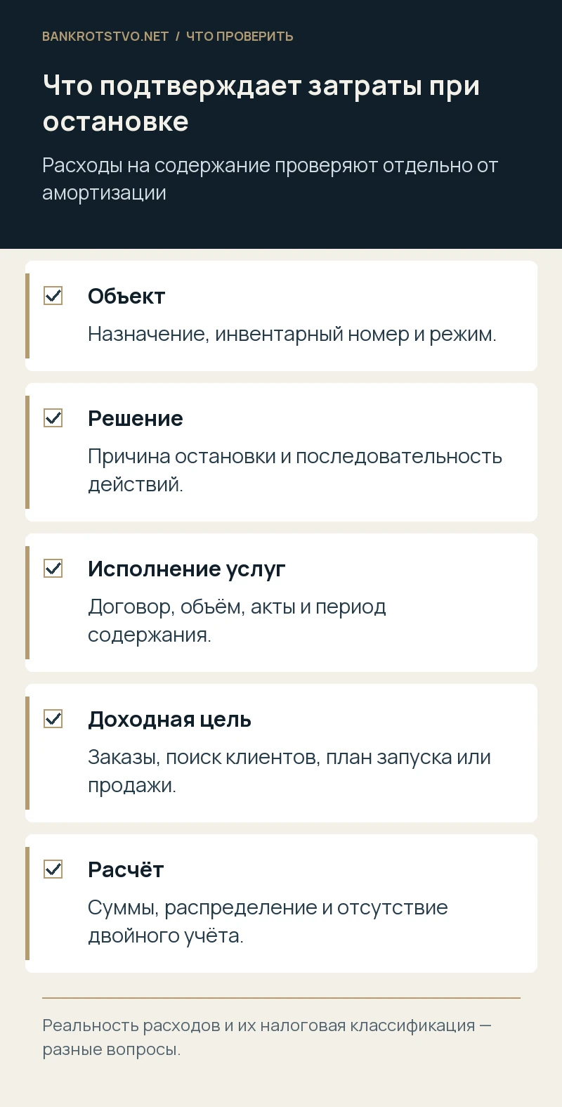 Что подтверждает затраты при остановке. Объект: Назначение, инвентарный номер и режим.; Решение: Причина остановки и последовательность действий.; Исполнение услуг: Договор, объём, акты и период содержания.; Доходная цель: Заказы, поиск клиентов, план запуска или продажи.; Расчёт: Суммы, распределение и отсутствие двойного учёта.