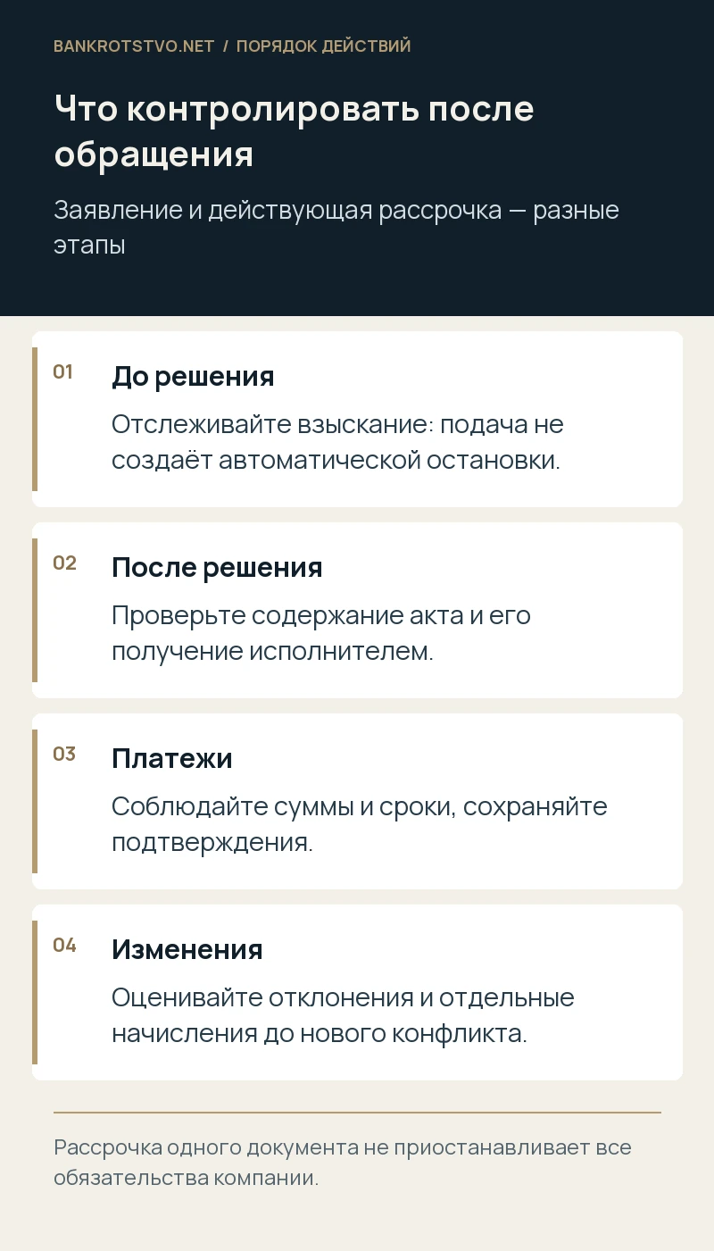 Что контролировать после обращения. До решения: Отслеживайте взыскание: подача не создаёт автоматической остановки.; После решения: Проверьте содержание акта и его получение исполнителем.; Платежи: Соблюдайте суммы и сроки, сохраняйте подтверждения.; Изменения: Оценивайте отклонения и отдельные начисления до нового конфликта.