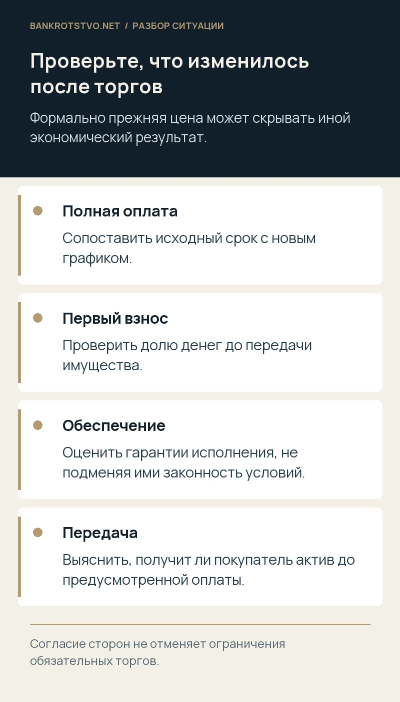Проверьте, что изменилось после торгов. Полная оплата: Сопоставить исходный срок с новым графиком.; Первый взнос: Проверить долю денег до передачи имущества.; Обеспечение: Оценить гарантии исполнения, не подменяя ими законность условий.; Передача: Выяснить, получит ли покупатель актив до предусмотренной оплаты.