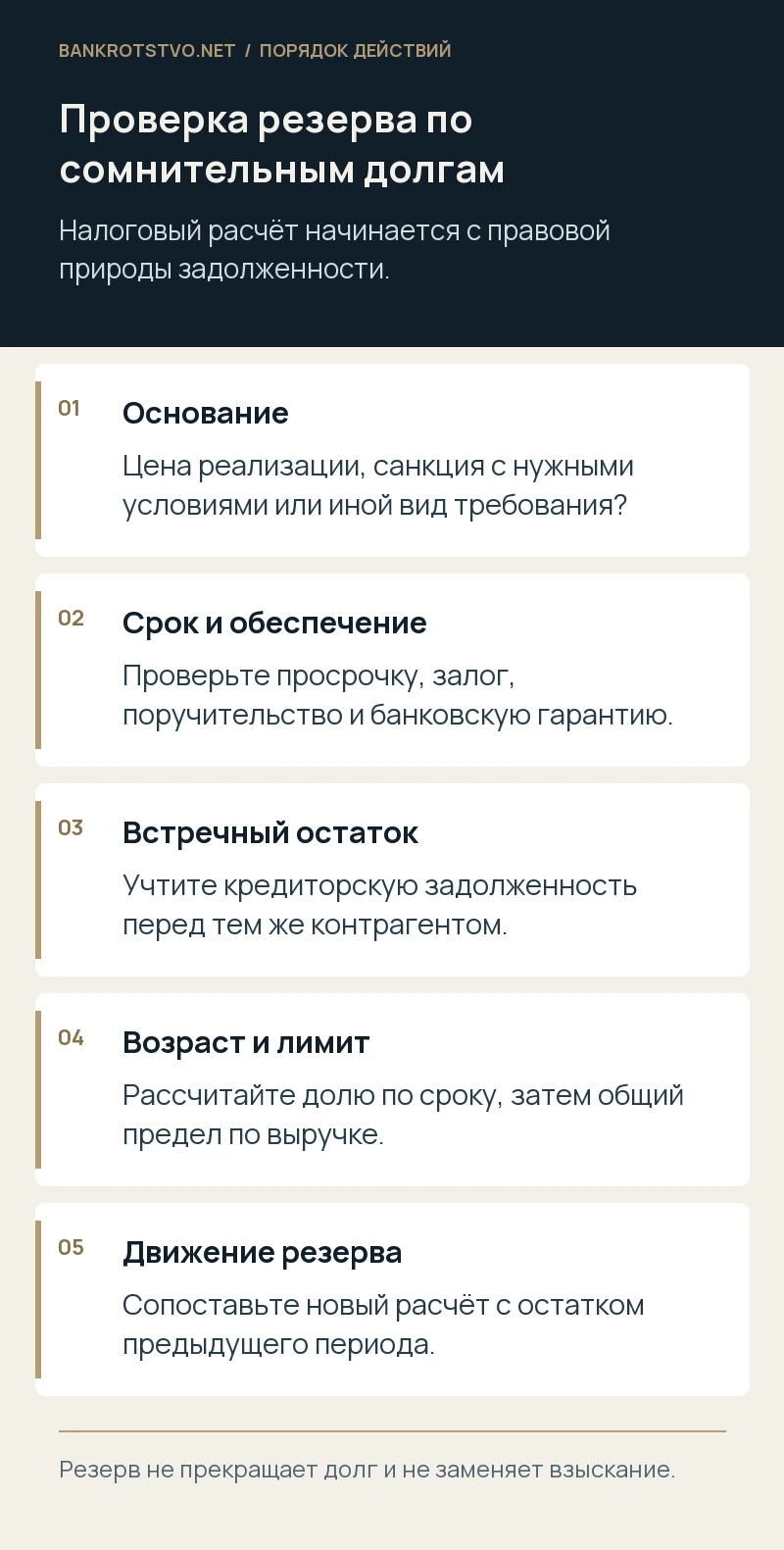 Проверка резерва по сомнительным долгам. Основание: Цена реализации, санкция с нужными условиями или иной вид требования?; Срок и обеспечение: Проверьте просрочку, залог, поручительство и банковскую гарантию.; Встречный остаток: Учтите кредиторскую задолженность перед тем же контрагентом.; Возраст и лимит: Рассчитайте долю по сроку, затем общий предел по выручке.; Движение резерва: Сопоставьте новый расчёт с остатком предыдущего периода.