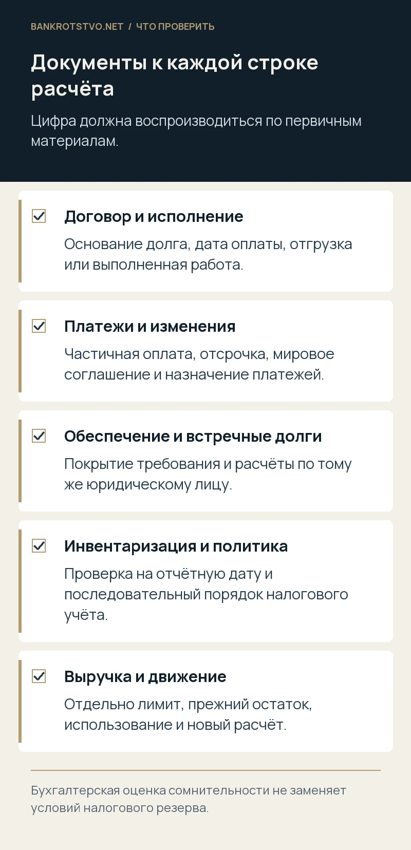 Документы к каждой строке расчёта. Договор и исполнение: Основание долга, дата оплаты, отгрузка или выполненная работа.; Платежи и изменения: Частичная оплата, отсрочка, мировое соглашение и назначение платежей.; Обеспечение и встречные долги: Покрытие требования и расчёты по тому же юридическому лицу.; Инвентаризация и политика: Проверка на отчётную дату и последовательный порядок налогового учёта.; Выручка и движение: Отдельно лимит, прежний остаток, использование и новый расчёт.