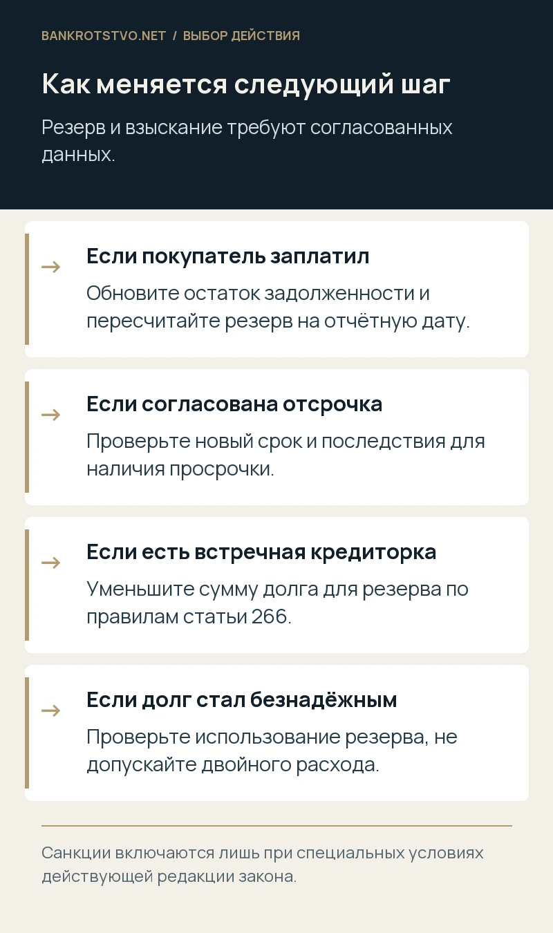 Как меняется следующий шаг. Если покупатель заплатил: Обновите остаток задолженности и пересчитайте резерв на отчётную дату.; Если согласована отсрочка: Проверьте новый срок и последствия для наличия просрочки.; Если есть встречная кредиторка: Уменьшите сумму долга для резерва по правилам статьи 266.; Если долг стал безнадёжным: Проверьте использование резерва, не допускайте двойного расхода.