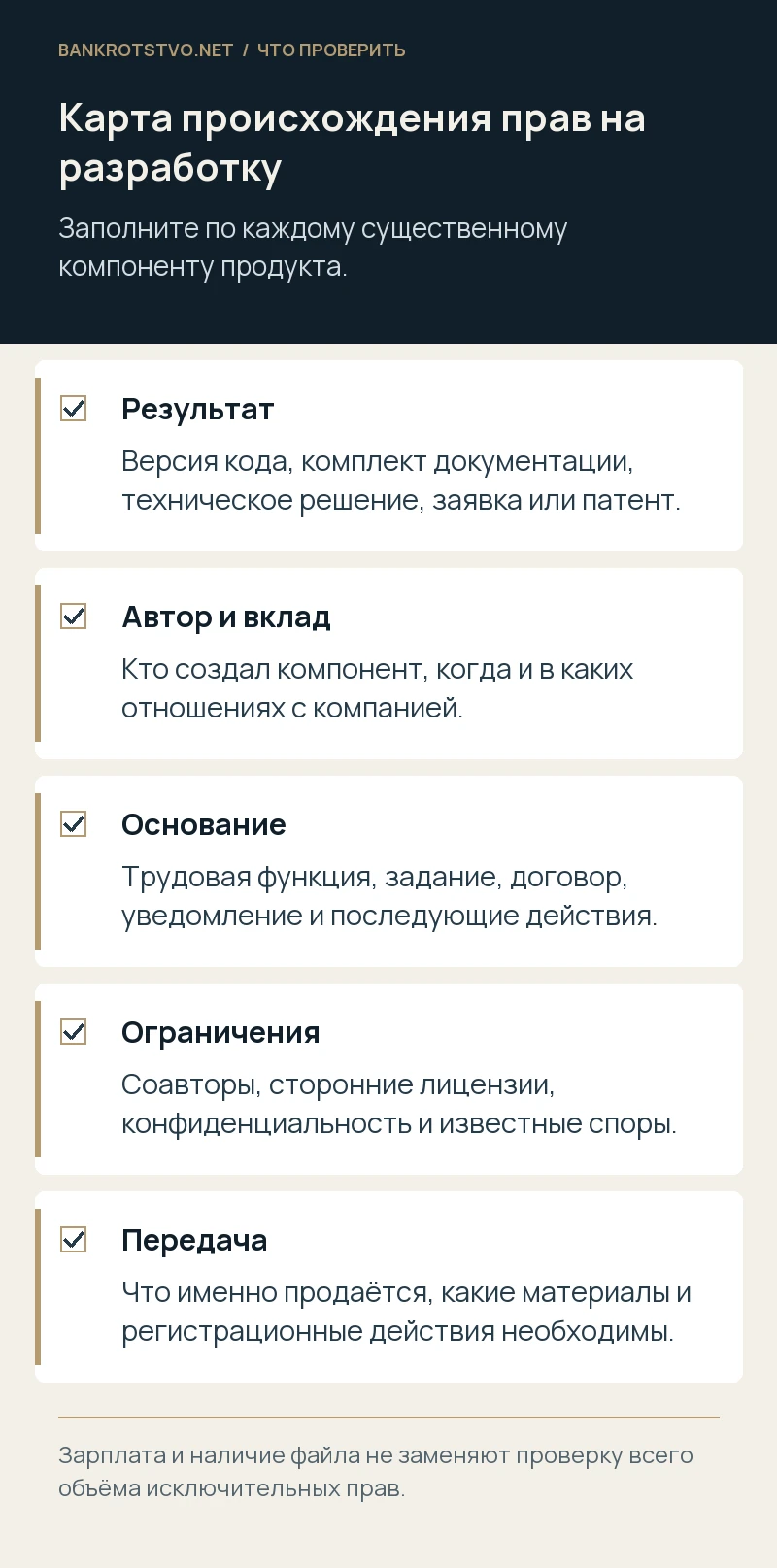 Карта происхождения прав на разработку. Результат: Версия кода, комплект документации, техническое решение, заявка или патент.; Автор и вклад: Кто создал компонент, когда и в каких отношениях с компанией.; Основание: Трудовая функция, задание, договор, уведомление и последующие действия.; Ограничения: Соавторы, сторонние лицензии, конфиденциальность и известные споры.; Передача: Что именно продаётся, какие материалы и регистрационные действия необходимы.