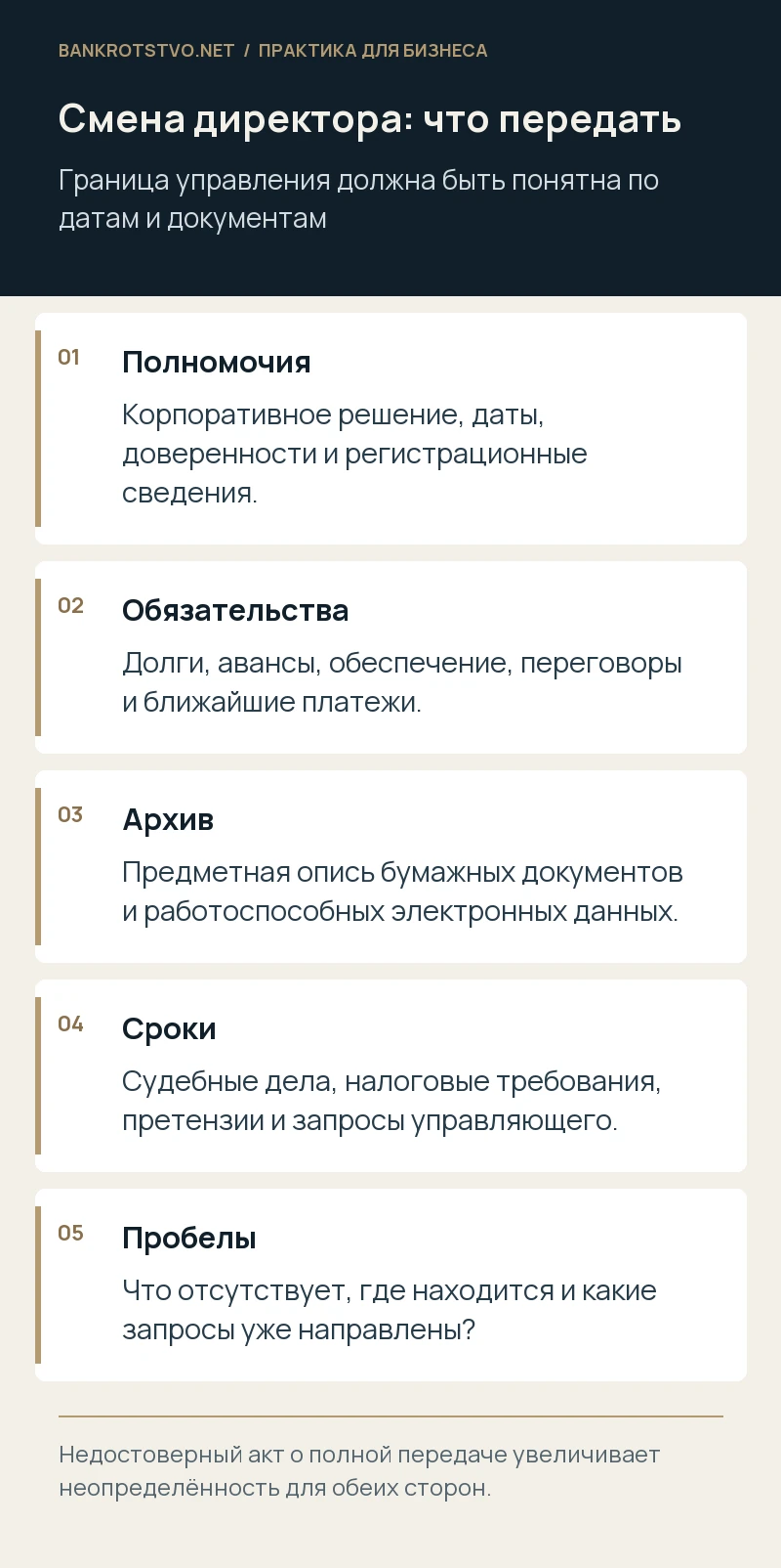 Смена директора: что передать. Полномочия: Корпоративное решение, даты, доверенности и регистрационные сведения.; Обязательства: Долги, авансы, обеспечение, переговоры и ближайшие платежи.; Архив: Предметная опись бумажных документов и работоспособных электронных данных.; Сроки: Судебные дела, налоговые требования, претензии и запросы управляющего.; Пробелы: Что отсутствует, где находится и какие запросы уже направлены?