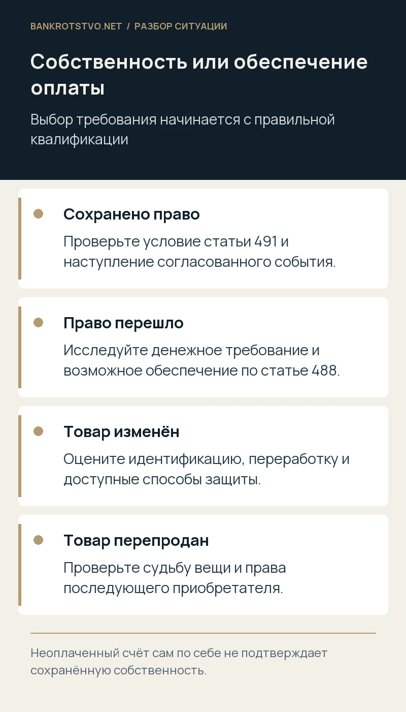 Собственность или обеспечение оплаты. Сохранено право: Проверьте условие статьи 491 и наступление согласованного события.; Право перешло: Исследуйте денежное требование и возможное обеспечение по статье 488.; Товар изменён: Оцените идентификацию, переработку и доступные способы защиты.; Товар перепродан: Проверьте судьбу вещи и права последующего приобретателя.