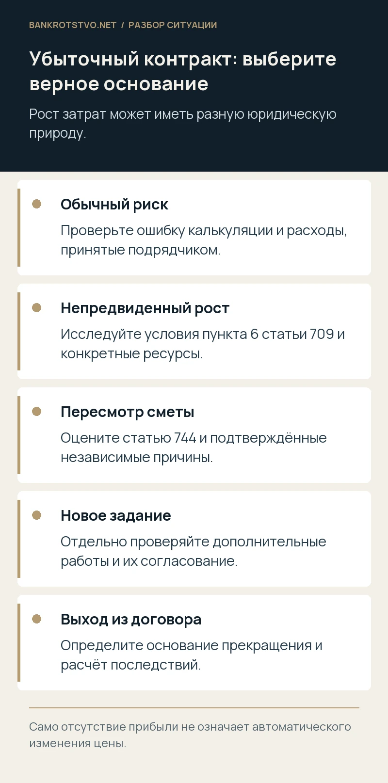 Убыточный контракт: выберите верное основание. Обычный риск: Проверьте ошибку калькуляции и расходы, принятые подрядчиком.; Непредвиденный рост: Исследуйте условия пункта 6 статьи 709 и конкретные ресурсы.; Пересмотр сметы: Оцените статью 744 и подтверждённые независимые причины.; Новое задание: Отдельно проверяйте дополнительные работы и их согласование.; Выход из договора: Определите основание прекращения и расчёт последствий.